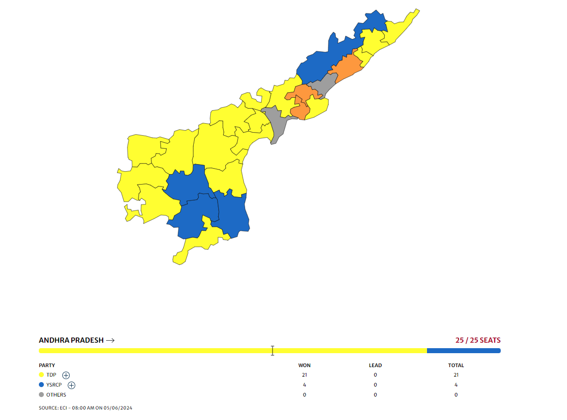 NDA Triumphs in Andhra Pradesh: A Resounding Victory in 2024 Elections