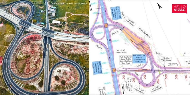 A Landmark Development for Anakapalli: The State's First Double-Trumpet Interchange