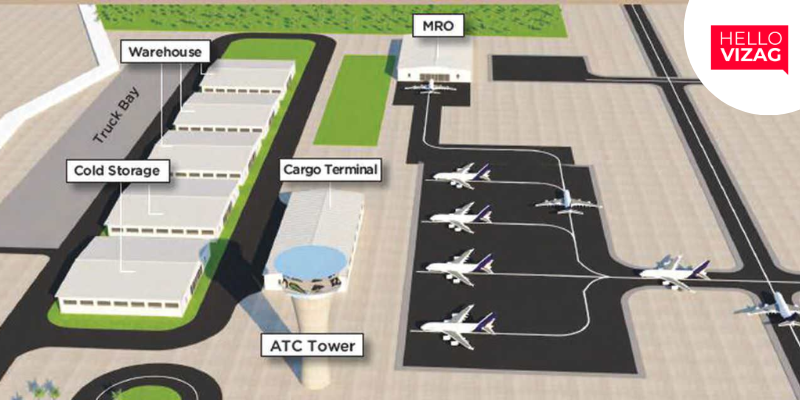 Request for Urgent Upgradation of Air Cargo Infrastructure in Andhra Pradesh