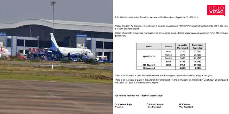 Significant Growth in Aircraft Movement and Passenger Traffic at Visakhapatnam Airport